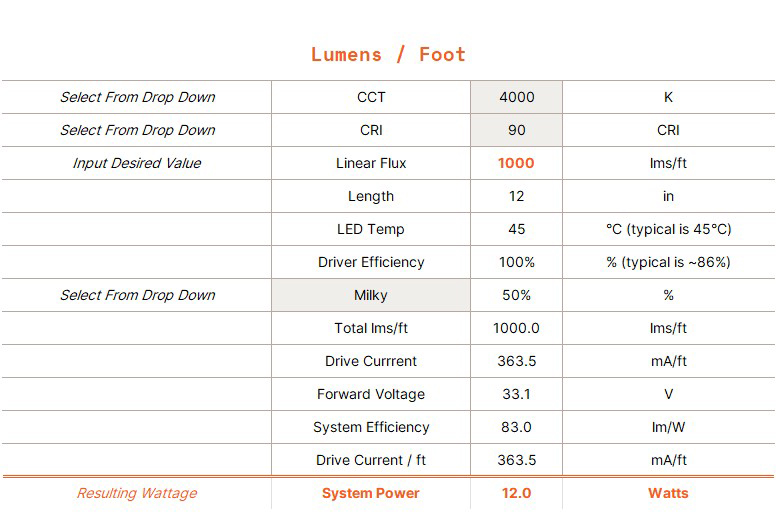 LumenDial Constant Current Engine